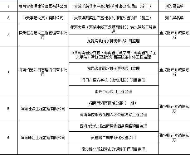 西安市坚决打击招投标领域违法行为